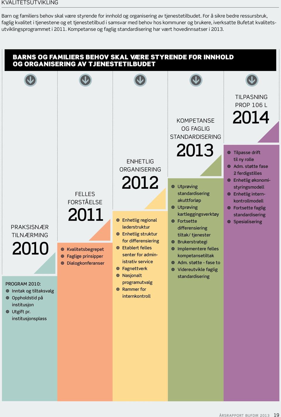 Kompetanse og faglig standardisering har vært hovedinnsatser i 2013.