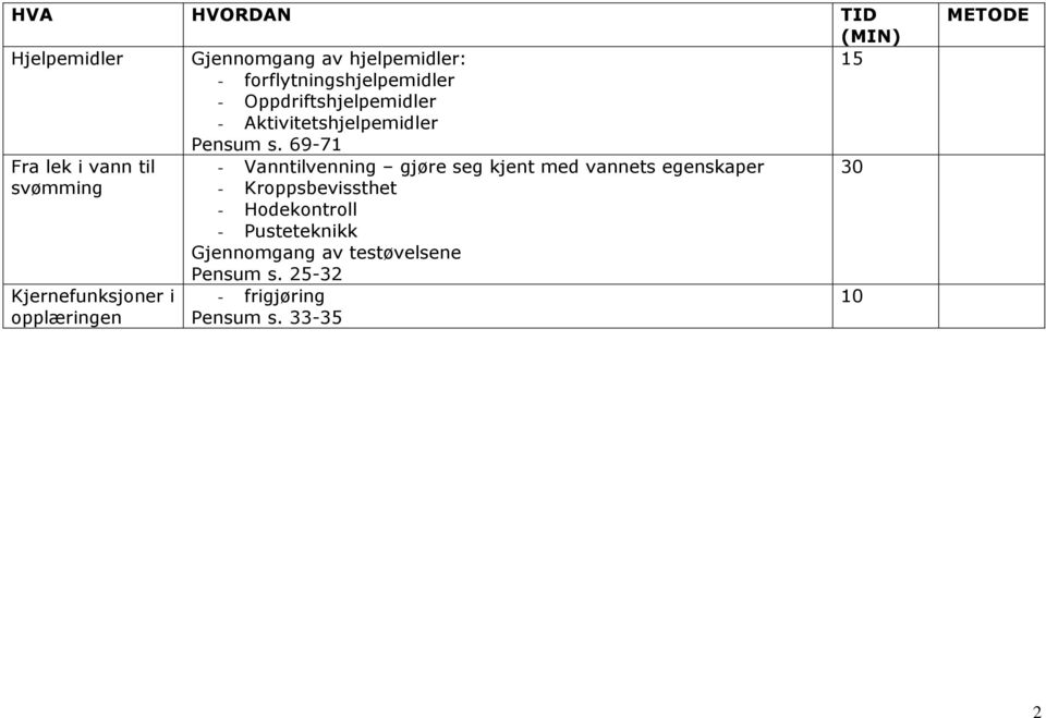 69-71 Fra lek i vann til - Vanntilvenning gjøre seg kjent med s egenskaper 30 svømming -