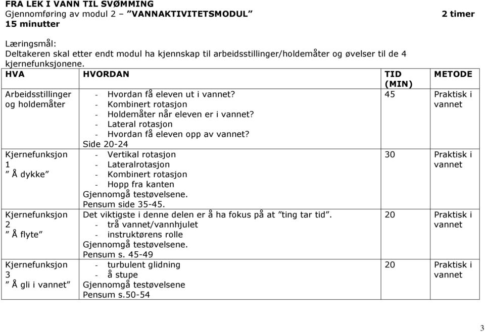 - Lateral rotasjon - Hvordan få eleven opp av? Side -24 - Vertikal rotasjon - Lateralrotasjon - Kombinert rotasjon - Hopp fra kanten Gjennomgå testøvelsene. Pensum side 3-4.