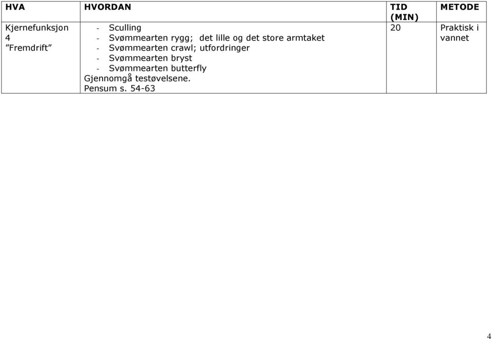 crawl; utfordringer - Svømmearten bryst - Svømmearten