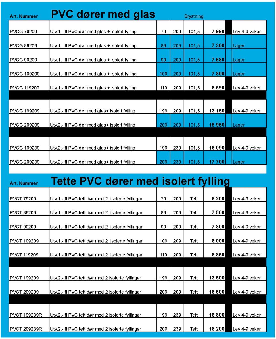 2.- fl PVC dør med glas+ isolert fylling 199 29 11,5 13 15 Lev 4-9 veker PVCG 2929 Utv.2.- fl PVC dør med glas+ isolert fylling 29 29 11,5 15 95 Lager PVCG 199239 Utv.2.- fl PVC dør med glas+ isolert fylling 199 239 11,5 16 9 Lev 4-9 veker PVCG 29239 Utv.