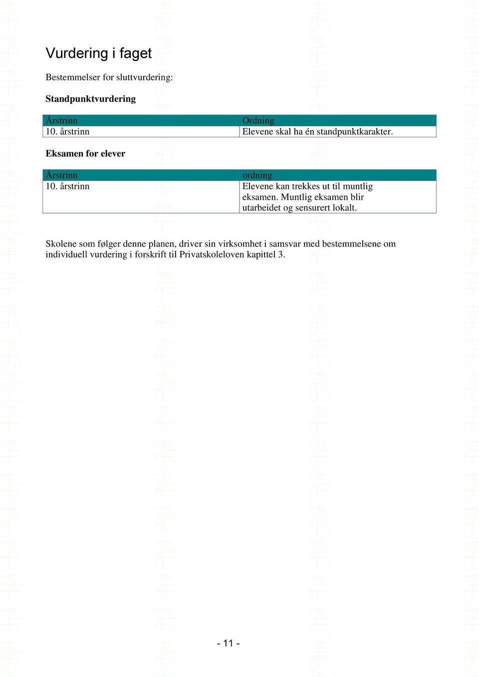 årstrinn Elevene kan trekkes ut til muntlig eksamen. Muntlig eksamen blir utarbeidet og sensurert lokalt.