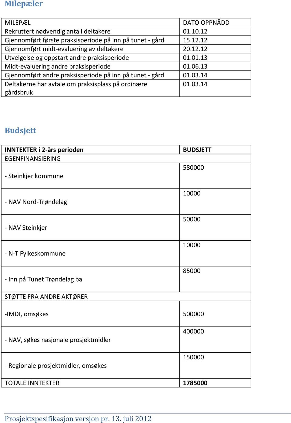 14 Deltakerne har avtale om praksisplass på ordinære 01.03.