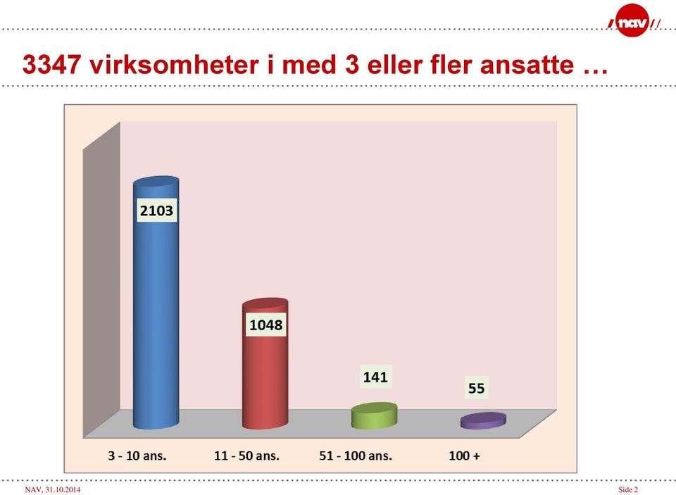 med 3 eller fler