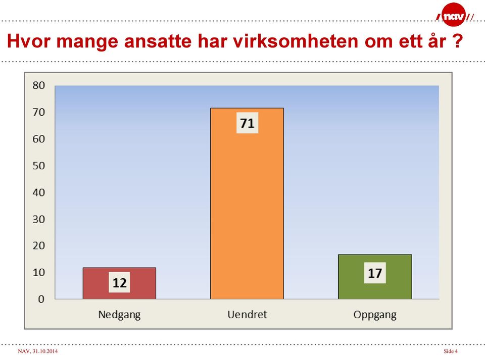 virksomheten om