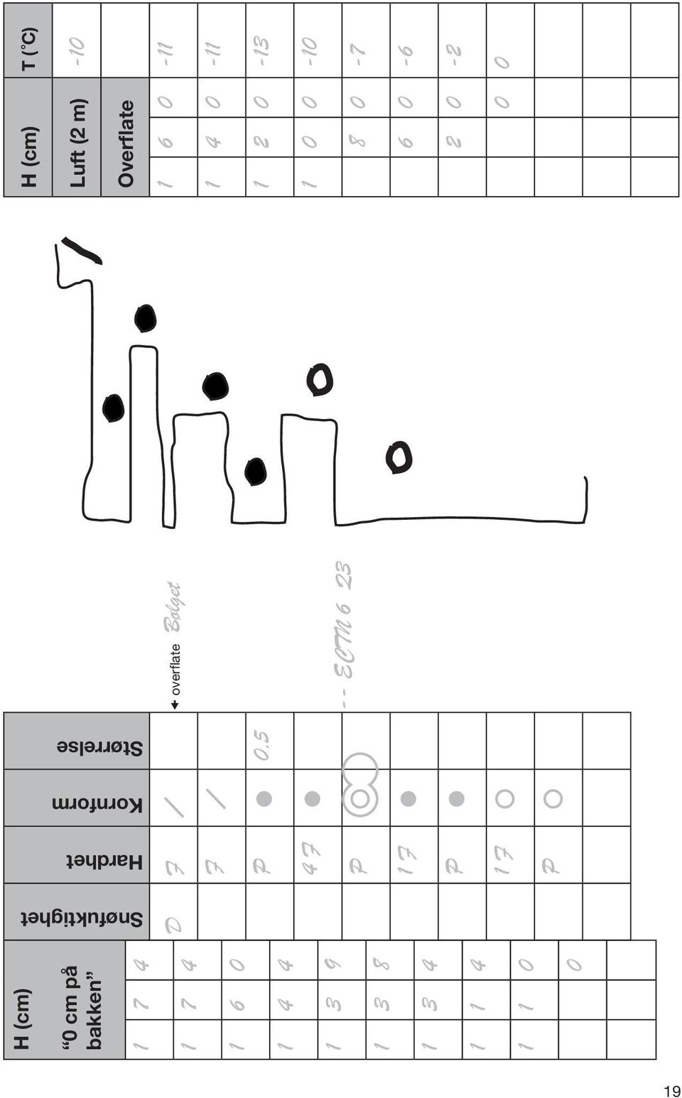 0 cm på bakken 1 7 4 1 7 4 1 6 0 1 4 4 1 3 9 1 3 8 1 3 4 1 1 4 1 1 0 0 D