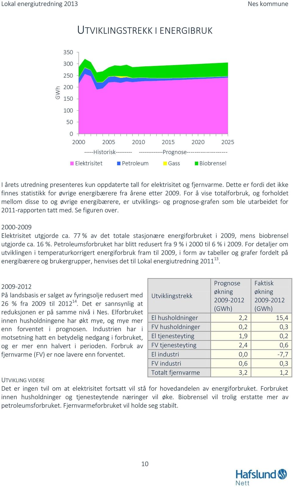 2000-2009 Elektrisitet utgjorde ca. 77 % av det totale stasjonære energiforbruket i 2009, mens biobrensel utgjorde ca. 16 %. Petroleumsforbruket har blitt redusert fra 9 % i 2000 til 6 % i 2009.