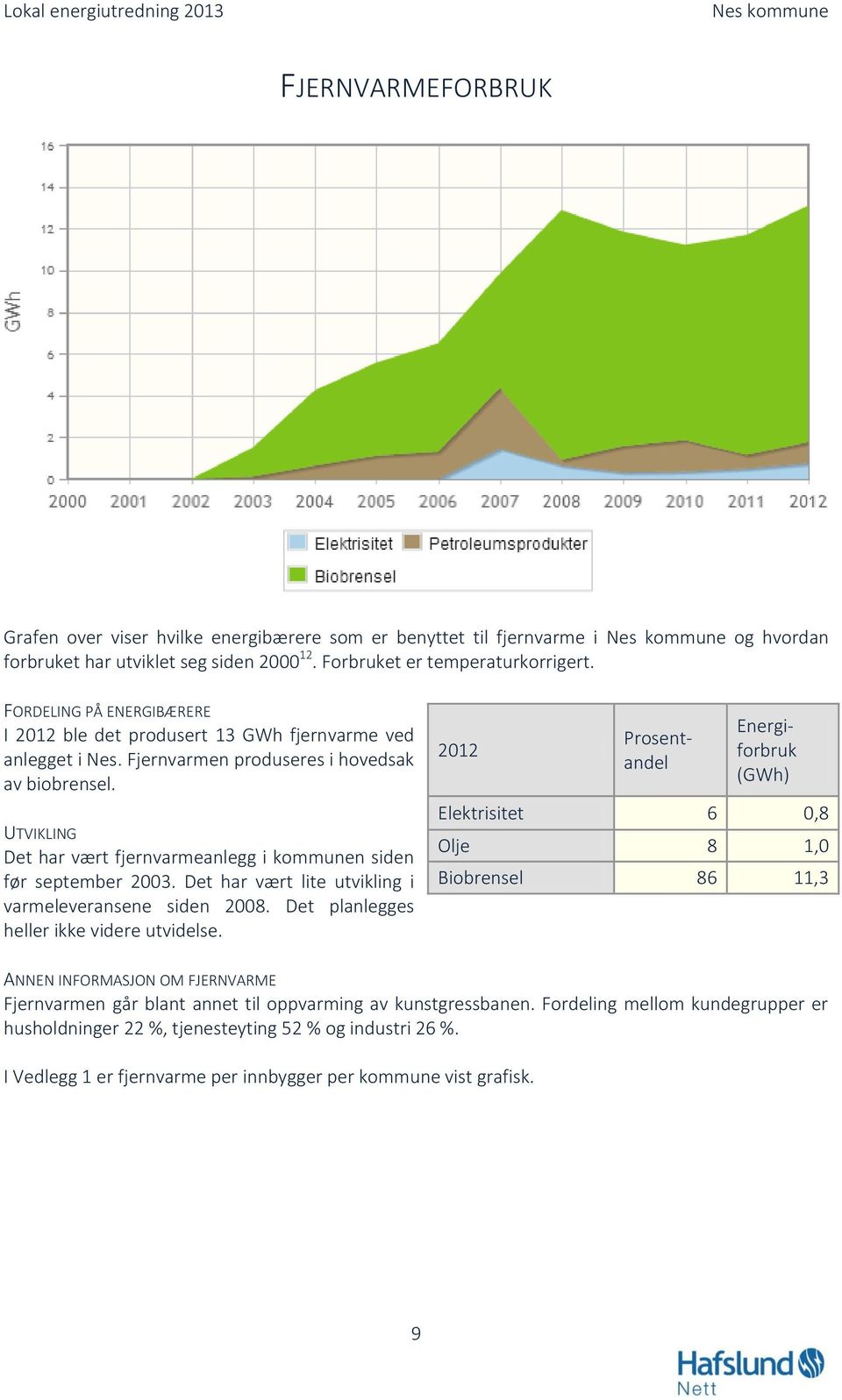 UTVIKLING Det har vært fjernvarmeanlegg i kommunen siden før september 2003. Det har vært lite utvikling i varmeleveransene siden 2008. Det planlegges heller ikke videre utvidelse.