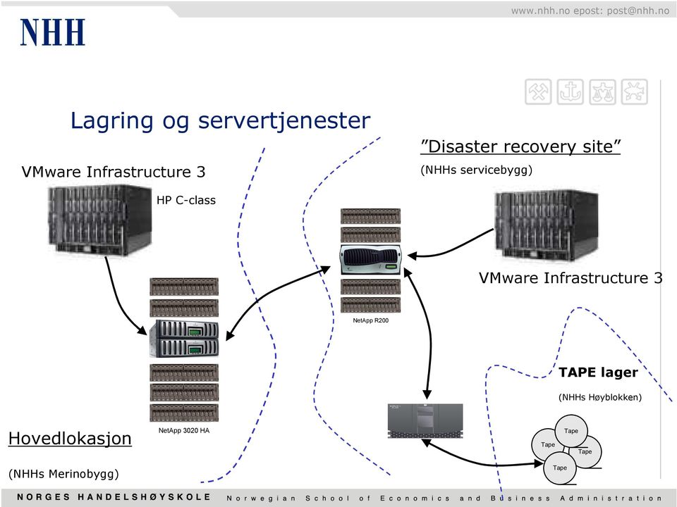 VMware Infrastructure 3 NetApp R200 TAPE lager (NHHs