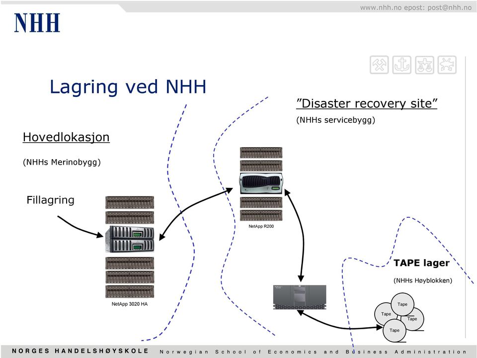 Merinobygg) Fillagring NetApp R200 TAPE