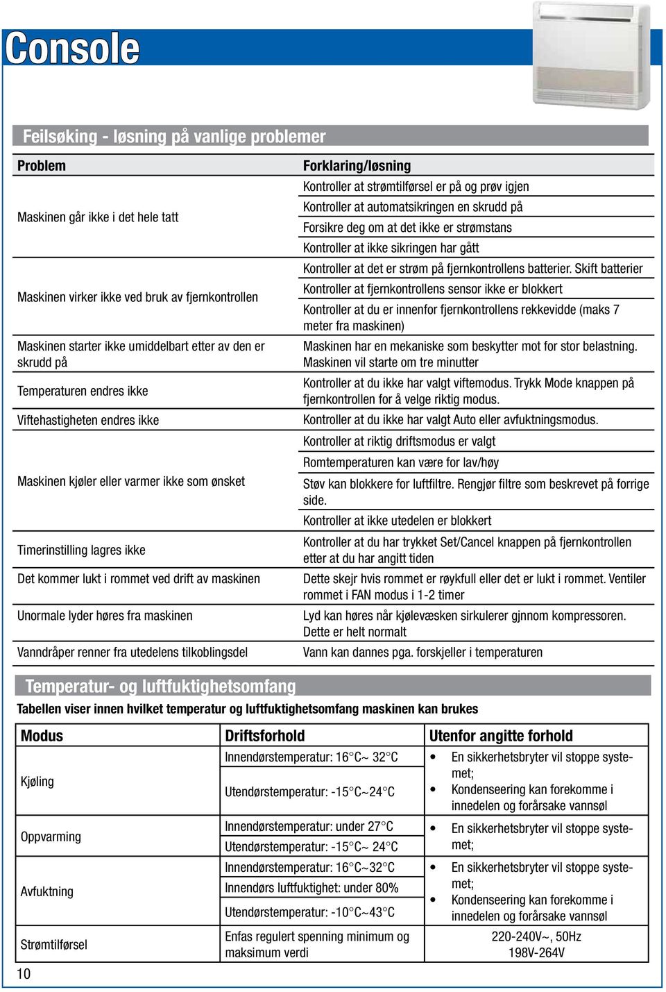 maskinen Vanndråper renner fra utedelens tilkoblingsdel 10 Temperatur- og luftfuktighetsomfang Forklaring/løsning Kontroller at strømtilførsel er på og prøv igjen Kontroller at automatsikringen en