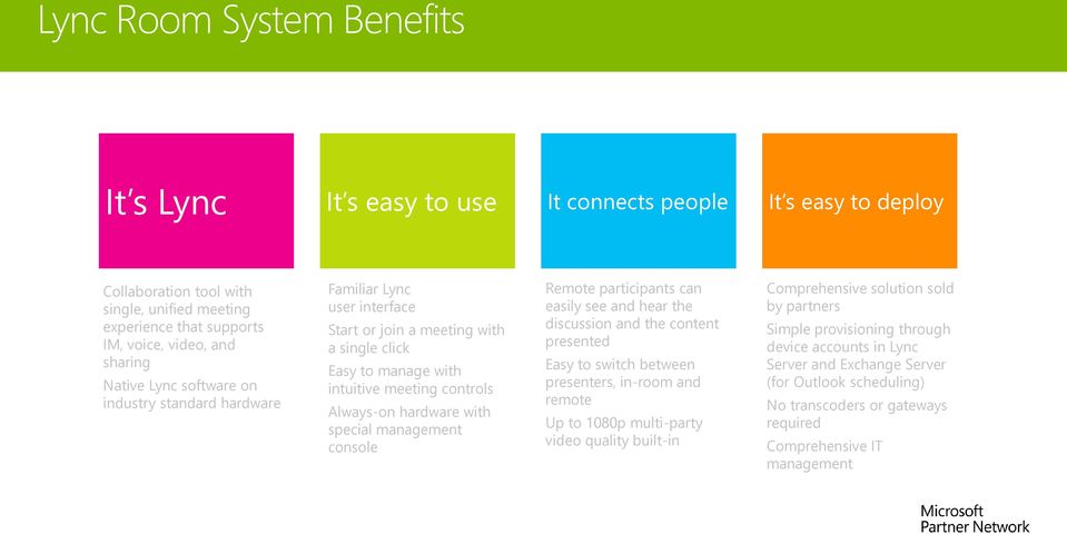 special management console Remote participants can easily see and hear the discussion and the content presented Easy to switch between presenters, in-room and remote Up to 1080p multi-party video