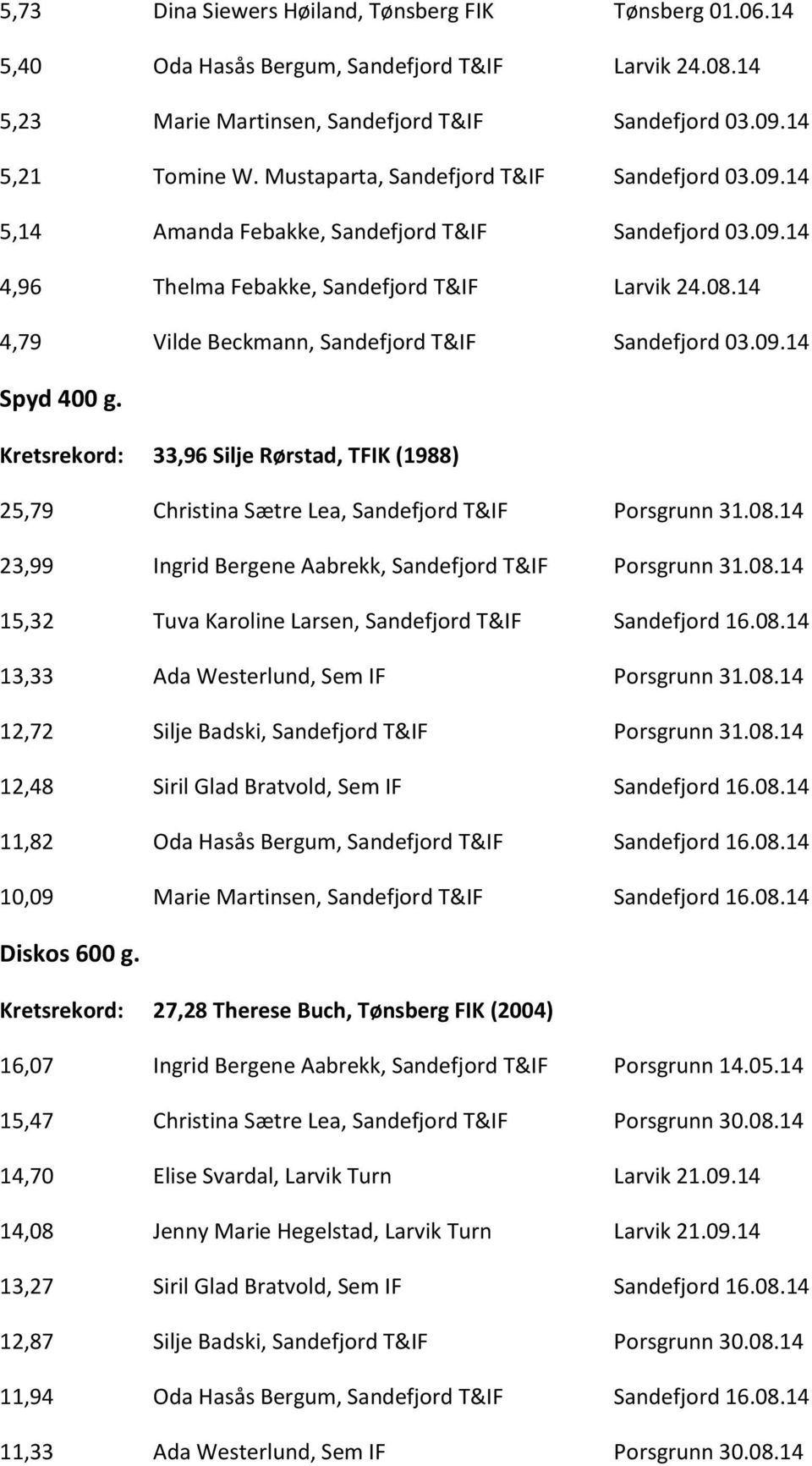 14 4,79 Vilde Beckmann, Sandefjord T&IF Sandefjord 03.09.14 Spyd 400 g. Kretsrekord: 33,96 Silje Rørstad, TFIK (1988) 25,79 Christina Sætre Lea, Sandefjord T&IF Porsgrunn 31.08.