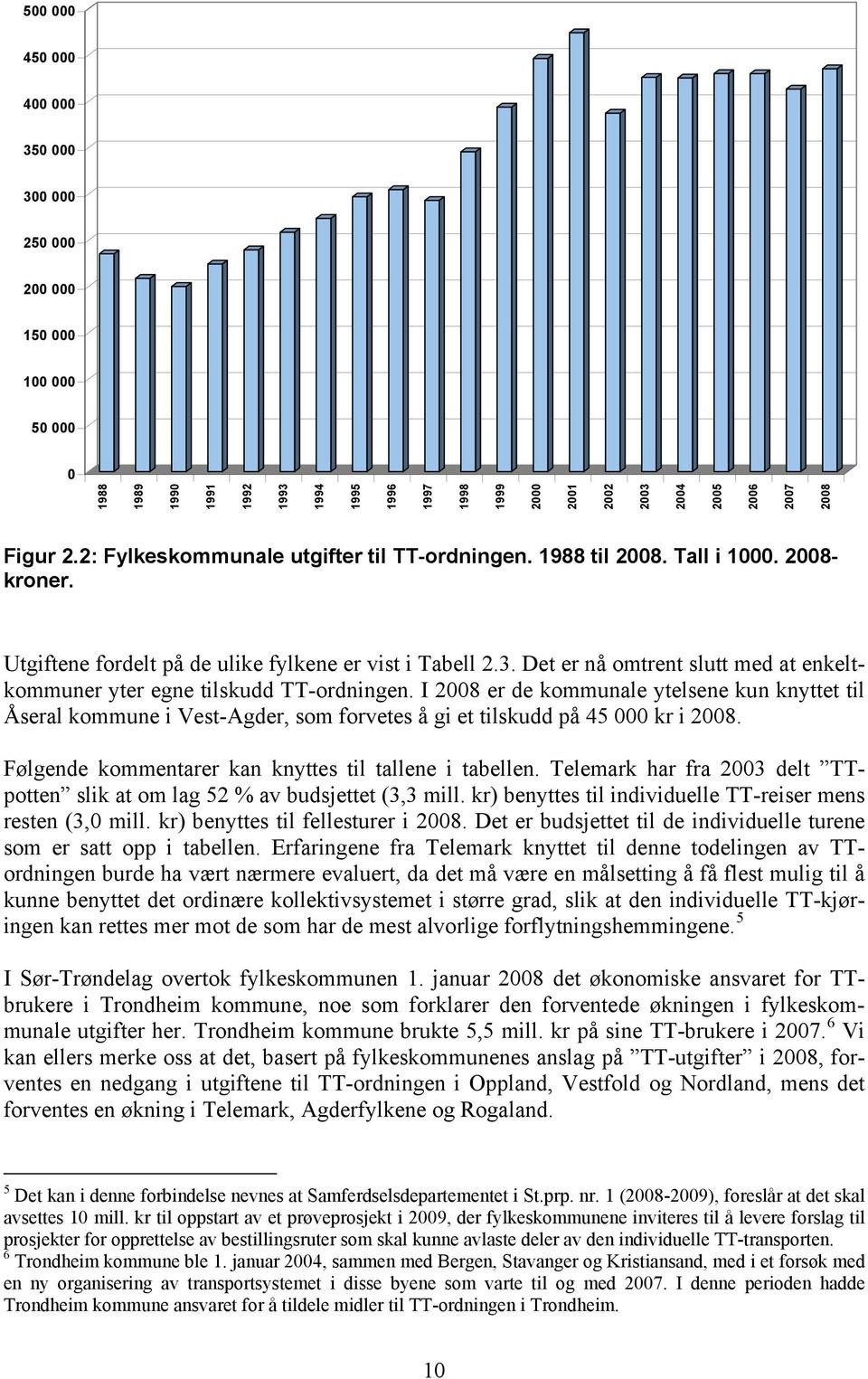 Det er nå omtrent slutt med at enkeltkommuner yter egne tilskudd TT-ordningen.