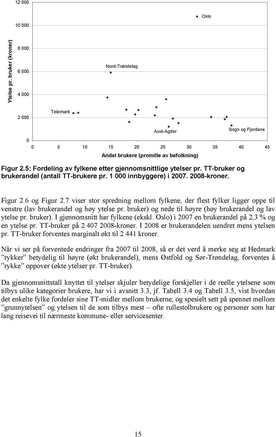 7 viser stor spredning mellom fylkene, der flest fylker ligger oppe til venstre (lav brukerandel og høy ytelse pr. bruker) og nede til høyre (høy brukerandel og lav ytelse pr. bruker). I gjennomsnitt har fylkene (ekskl.