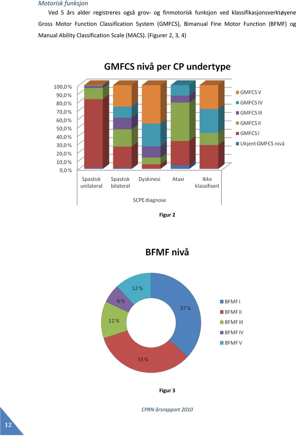 Classification System (GMFCS), Bimanual Fine Motor Function (BFMF) og