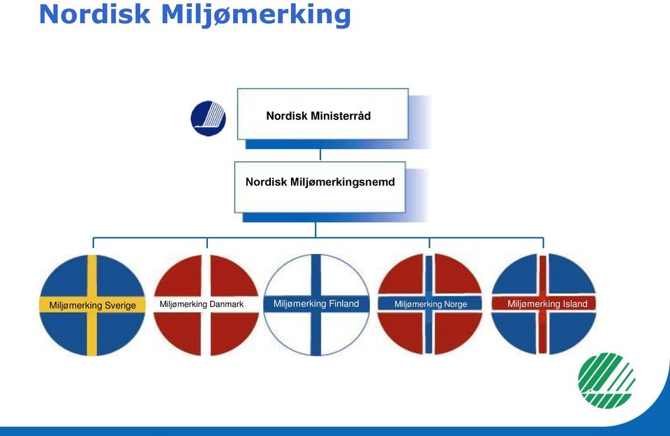 Sverige Miljømerking Danmark Miljømerking