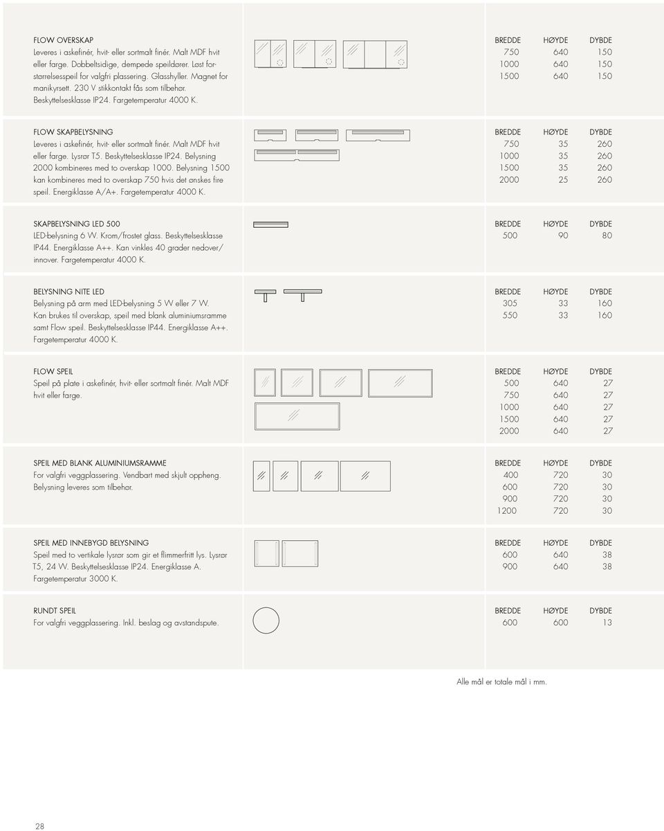 Belysning 2000 kombineres med to overskap 1000. Belysning 1500 kan kombineres med to overskap 750 hvis det ønskes fire speil. Energiklasse A/A+. Fargetemperatur 4000 K.