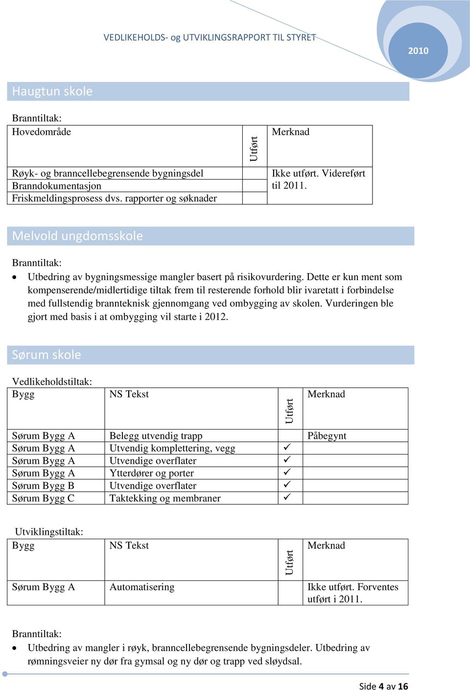 Dette er kun ment som kompenserende/midlertidige tiltak frem til resterende forhold blir ivaretatt i forbindelse med fullstendig brannteknisk gjennomgang ved ombygging av skolen.