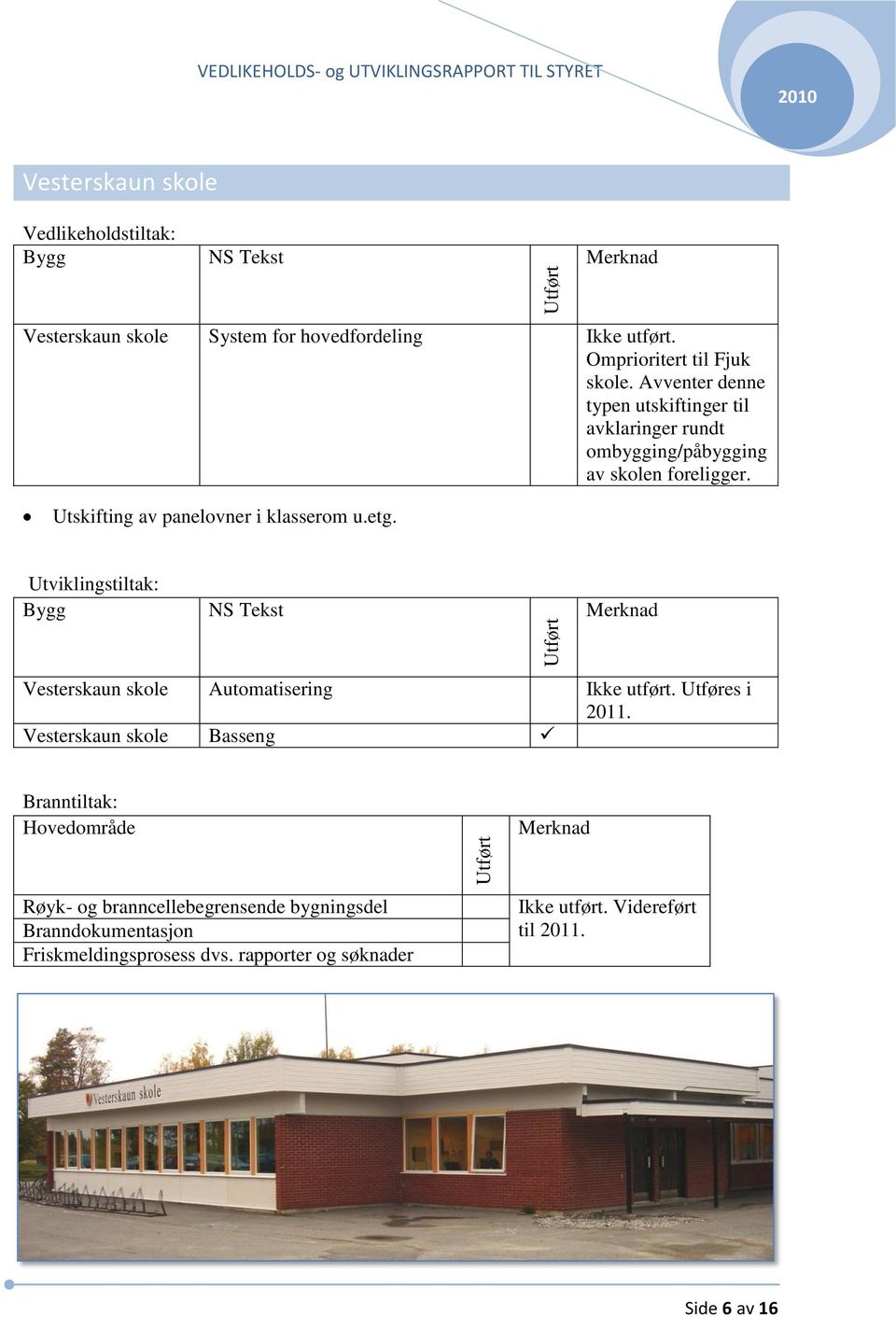 Utskifting av panelovner i klasserom u.etg. Utviklingstiltak: Vesterskaun skole Automatisering Ikke utført. Utføres i 2011.