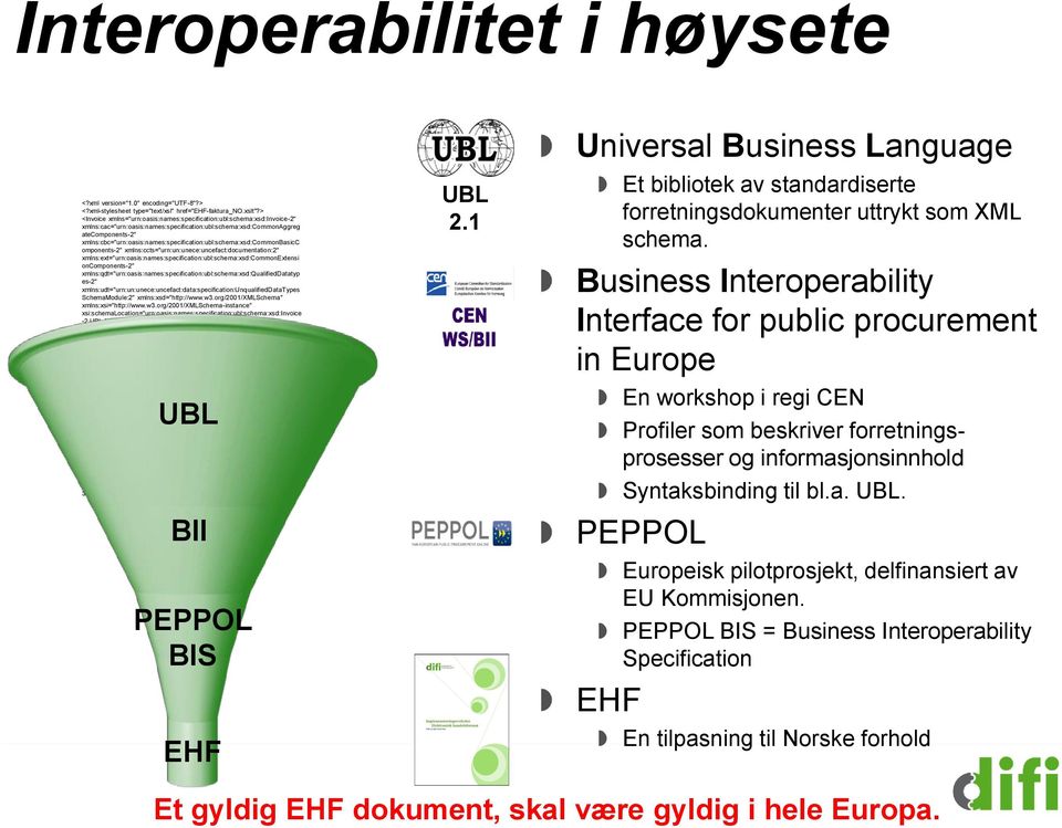 xmlns:cbc="urn:oasis:names:specification:ubl:schema:xsd:commonbasicc omponents-2" xmlns:ccts="urn:un:unece:uncefact:documentation:2"