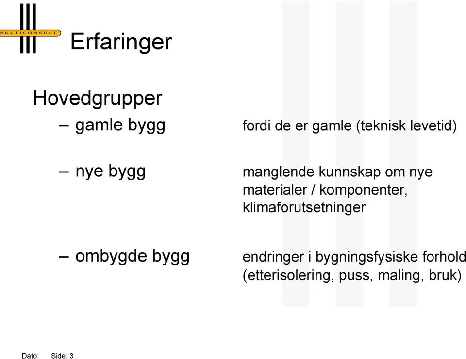 komponenter, klimaforutsetninger ombygde bygg endringer i