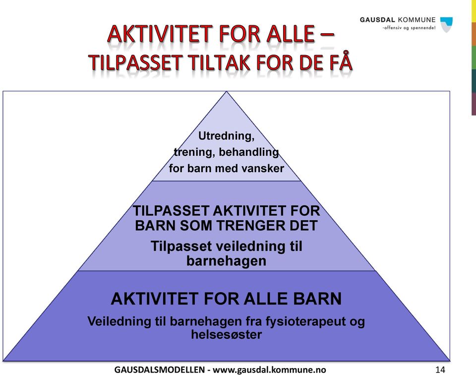 barnehagen AKTIVITET FOR ALLE BARN Veiledning til barnehagen fra