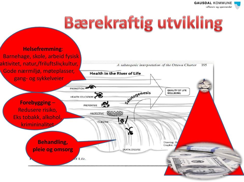 gang- og sykkelveier Forebygging Redusere risiko, Eks