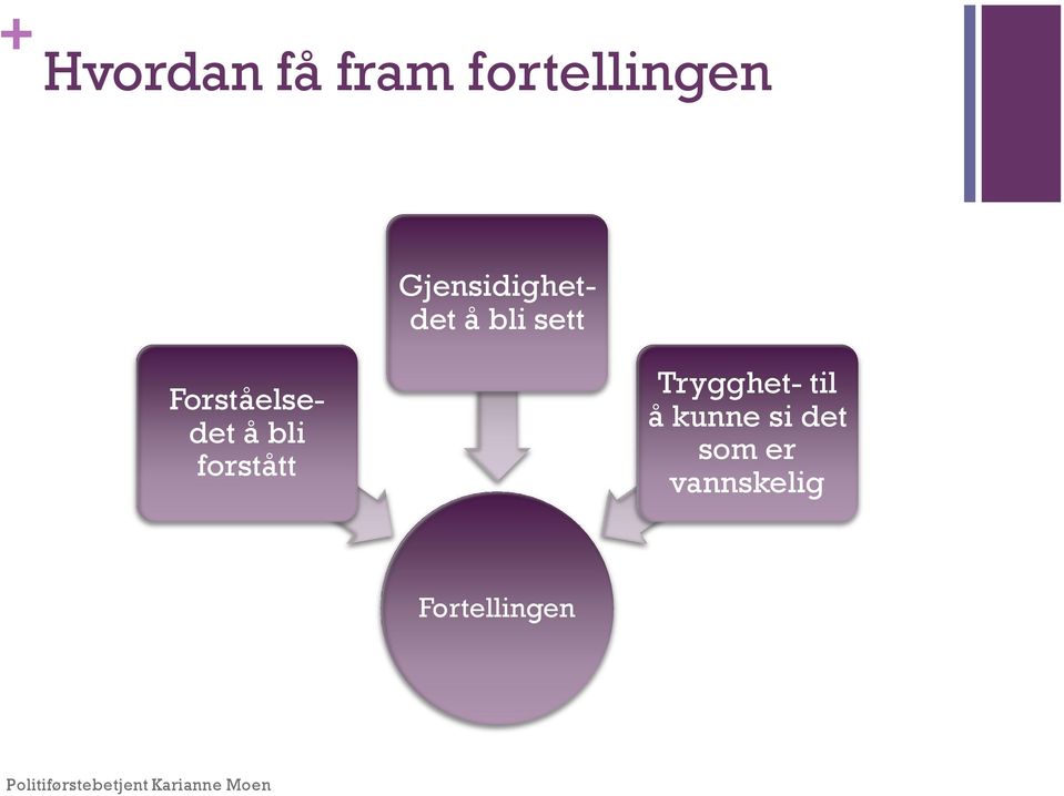 Forståelsedet å bli forstått