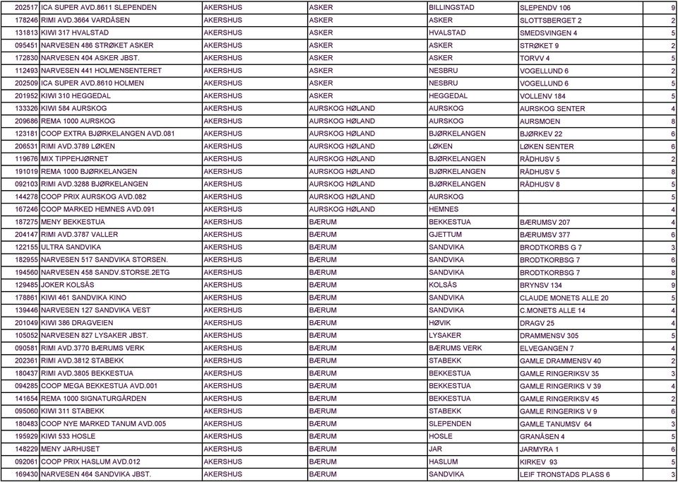 AKERSHUS ASKER ASKER 119 NARVESEN 1 HOLMENSENTERET AKERSHUS ASKER NESBRU 009 ICA SUPER AVD.