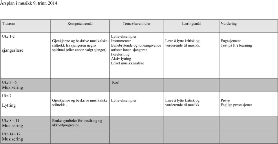 Forelesning Aktiv lytting Enkel musikkanalyse Lære å lytte kritisk og vurderende til musikk. Engasjement Test på It s learning Uke 3-6 Kor!