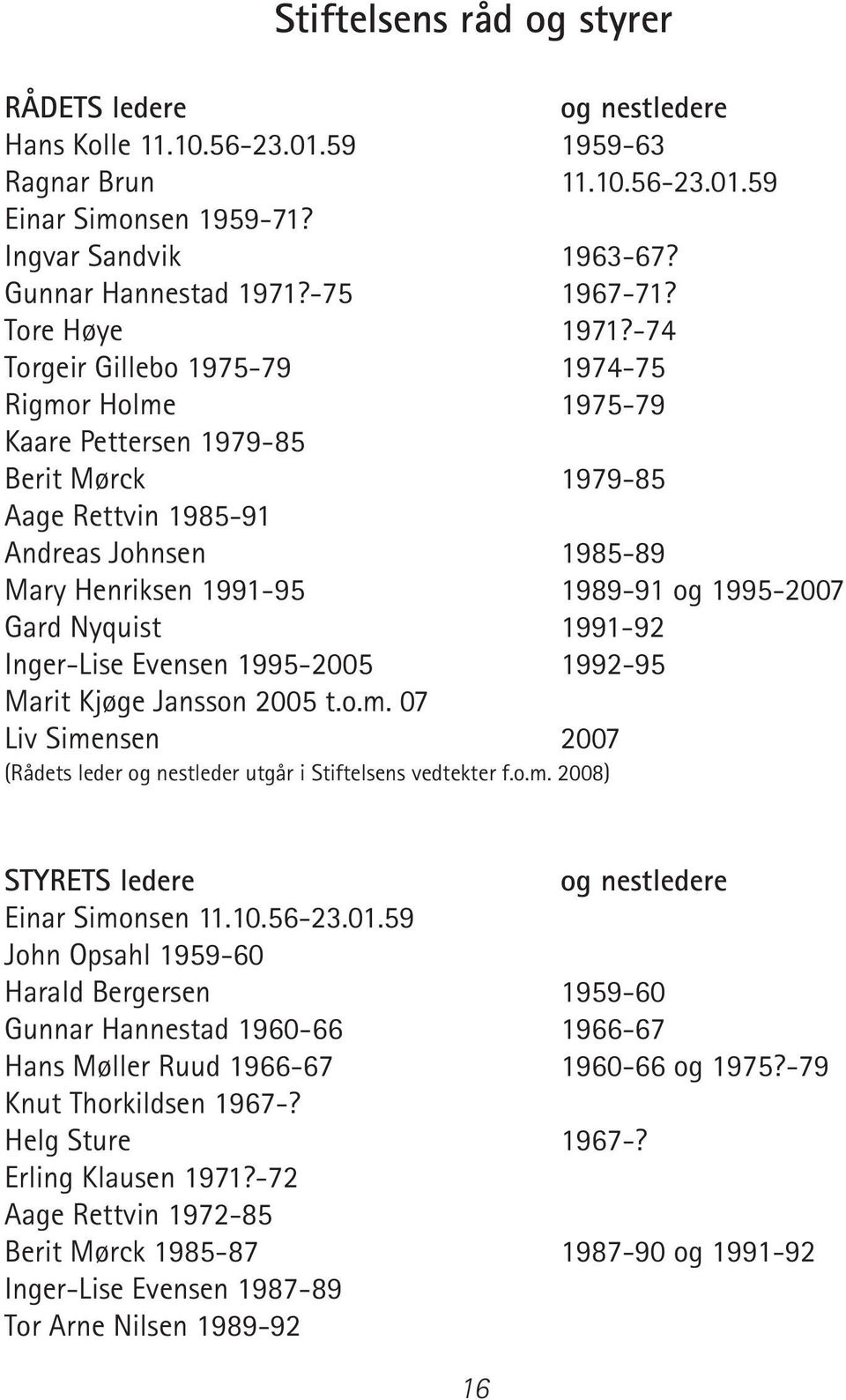 -74 Torgeir Gillebo 1975-79 1974-75 Rigmor Holme 1975-79 Kaare Pettersen 1979-85 Berit Mørck 1979-85 Aage Rettvin 1985-91 Andreas Johnsen 1985-89 Mary Henriksen 1991-95 1989-91 og 1995-2007 Gard