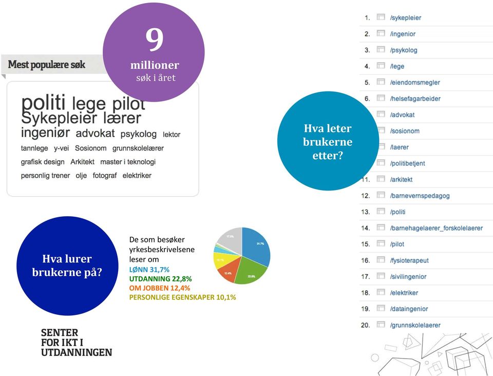 De som besøker yrkesbeskrivelsene leser om