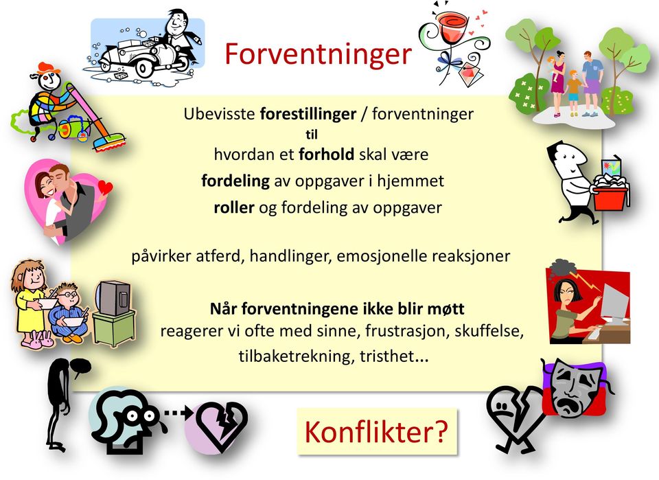 påvirker atferd, handlinger, emosjonelle reaksjoner Når forventningene ikke blir