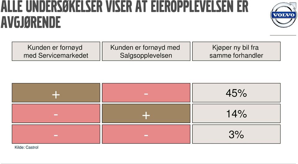 Kunden er fornøyd med Salgsopplevelsen Kjøper ny