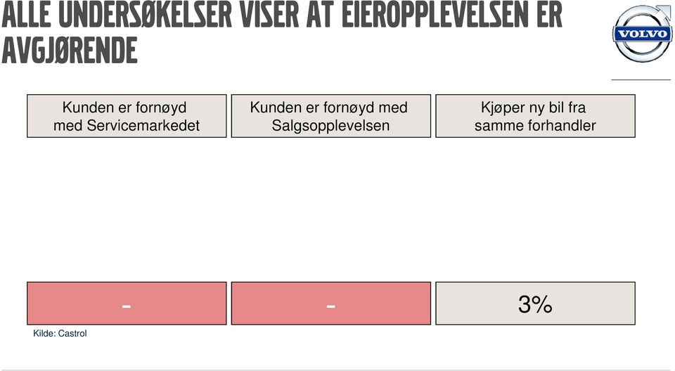 Servicemarkedet Kunden er fornøyd med