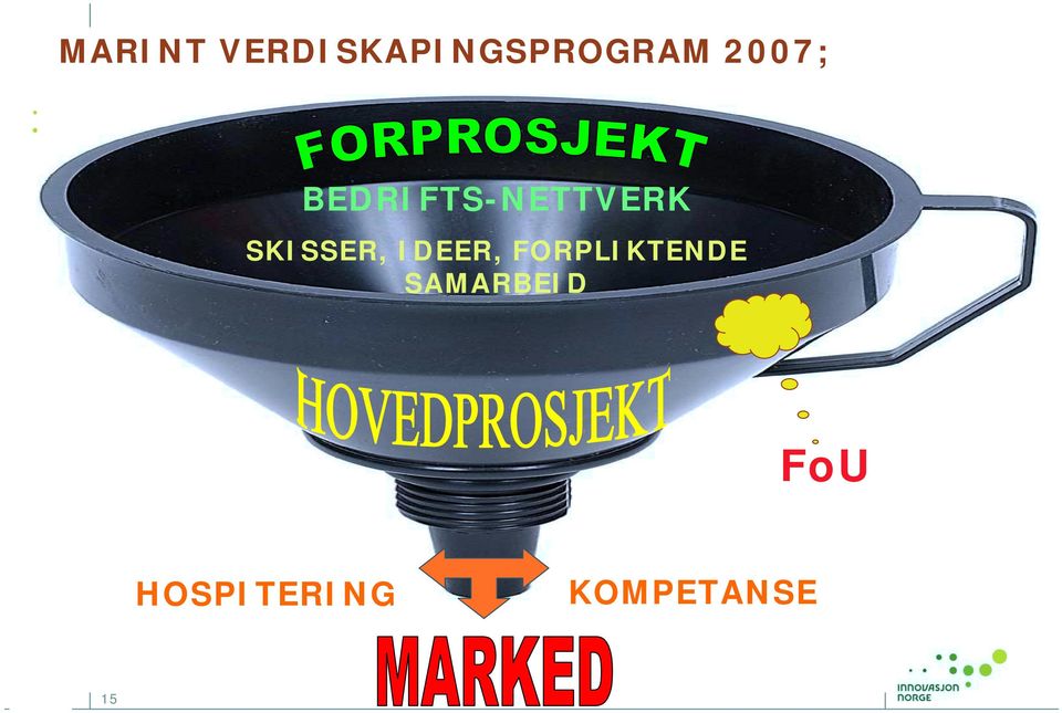 SKISSER, IDEER, FORPLIKTENDE