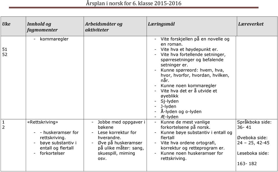 - Kunne noen kommaregler - Vite hva det er å utvide et øyeblikk - Sj-lyden - J-lyden - Å-lyden og o-lyden - Æ-lyden «Rettskriving» - - huskeramser for rettskriving.