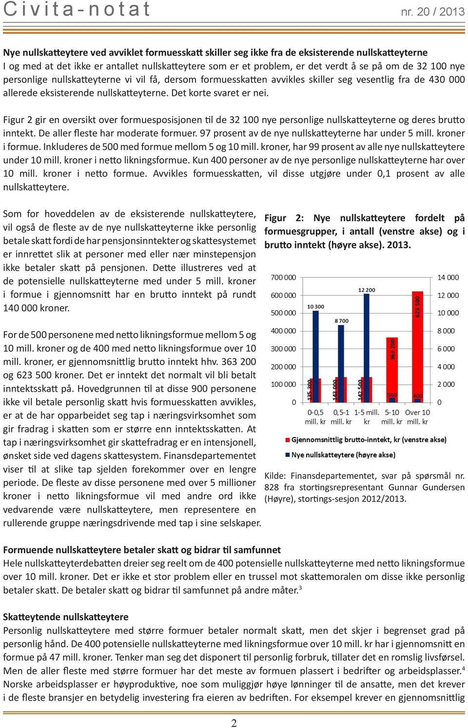 Figur 2 gir en oversikt over formuesposisjonen til de 32 100 nye personlige nullskatteyterne og deres brutto inntekt. De aller fleste har moderate formuer.