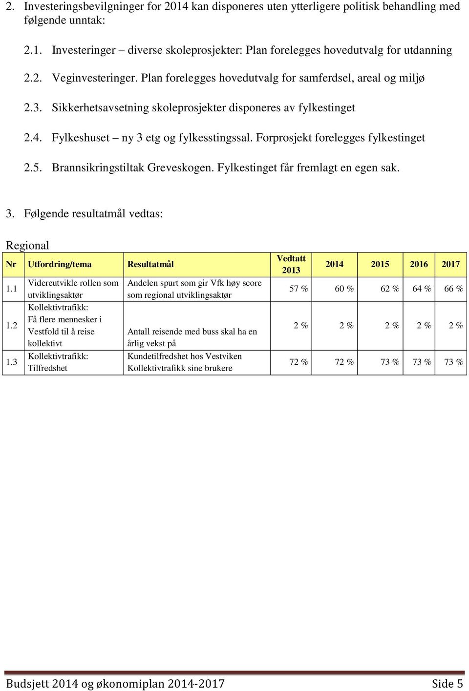 Forprosjekt forelegges fylkestinget 2.5. Brannsikringstiltak Greveskogen. Fylkestinget får fremlagt en egen sak. 3. Følgende resultatmål vedtas: Regional Nr Utfordring/tema Resultatmål 1.1 1.2 1.