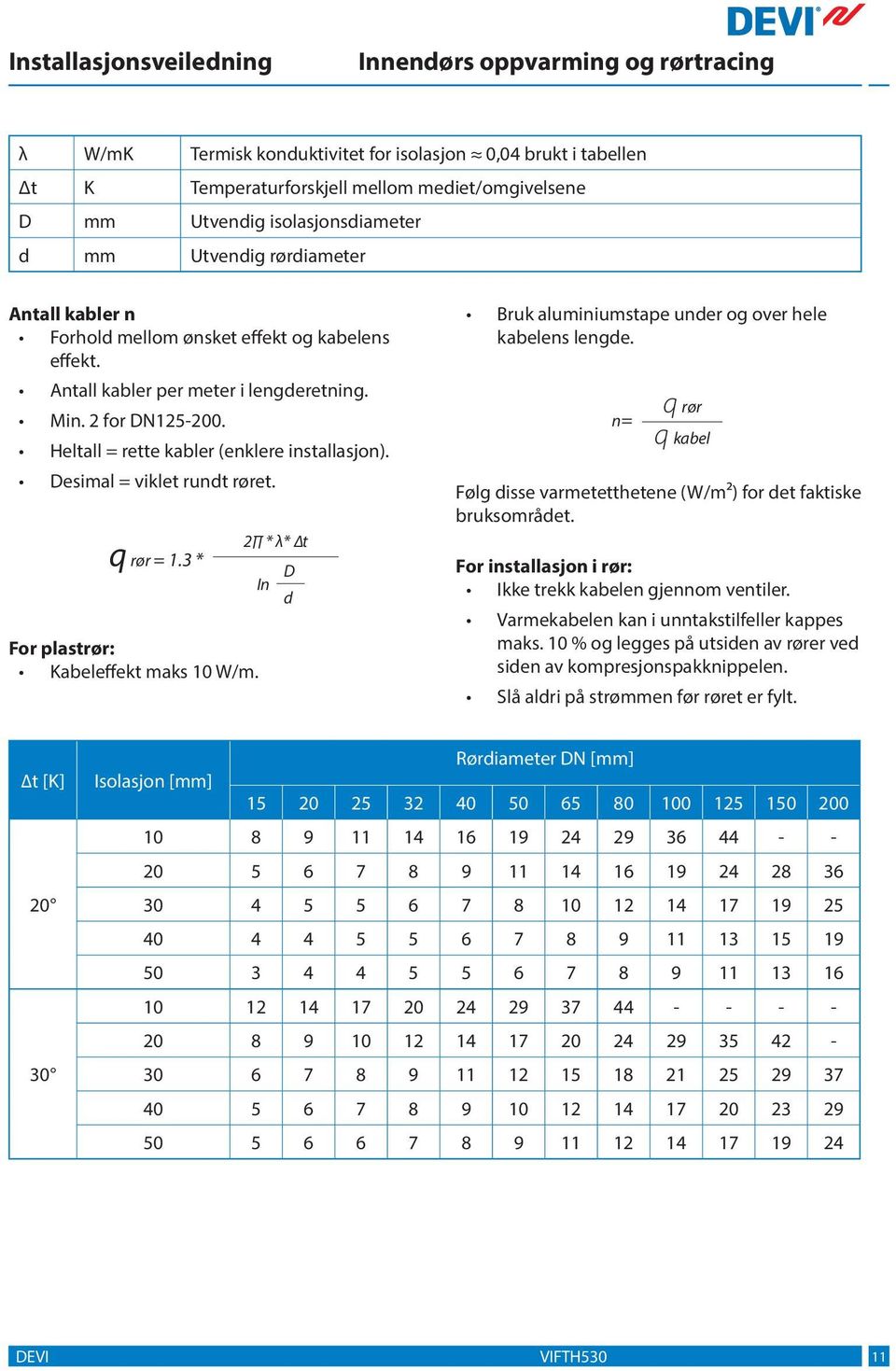 * For plastrør: Kabeleffekt maks 0 W/m. * λ* t In D d Bruk aluminiumstape under og over hele kabelens lengde. n= q rør q kabel Følg disse varmetetthetene (W/m²) for det faktiske bruksområdet.