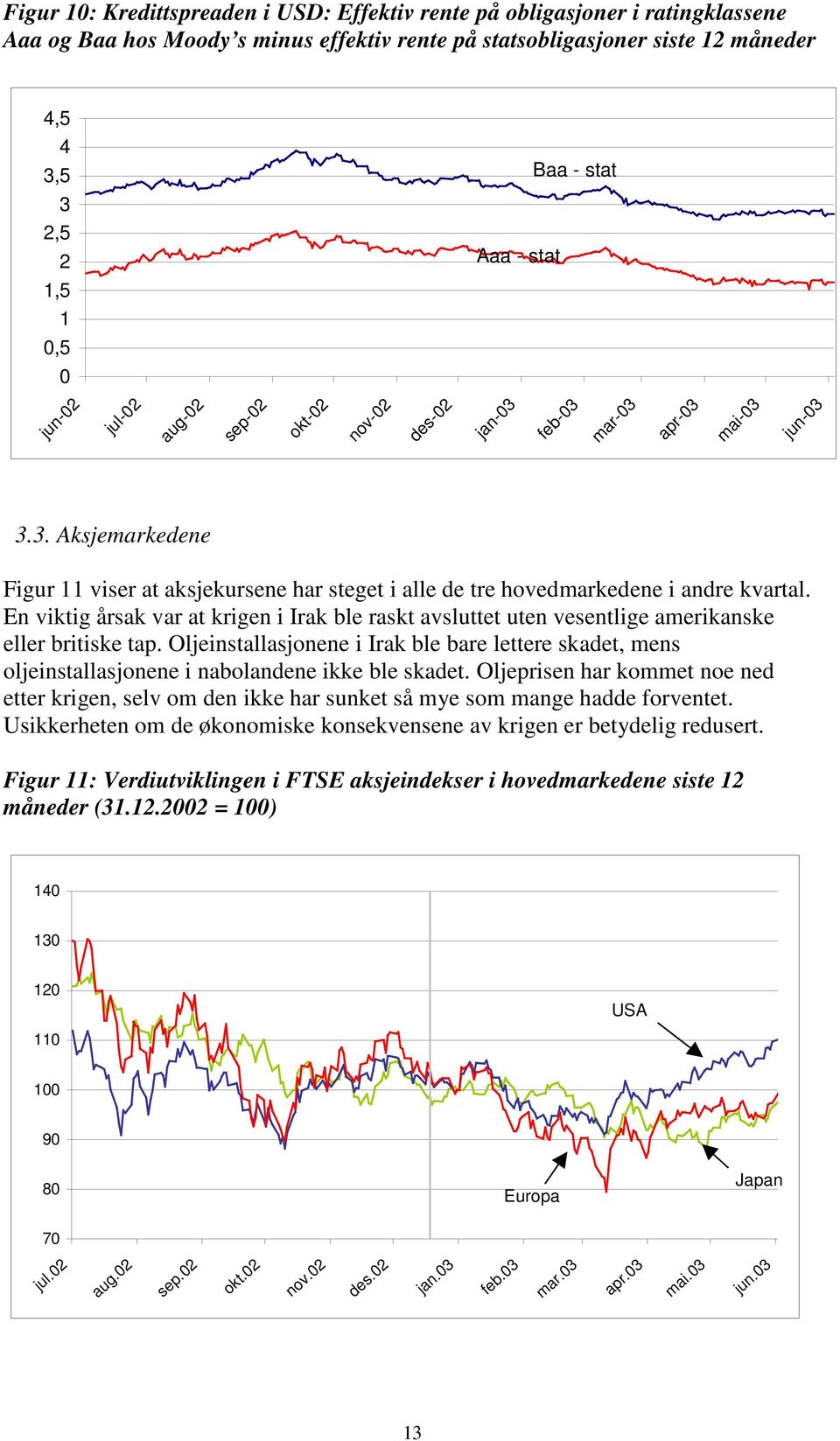 En viktig årsak var at krigen i Irak ble raskt avsluttet uten vesentlige amerikanske eller britiske tap.