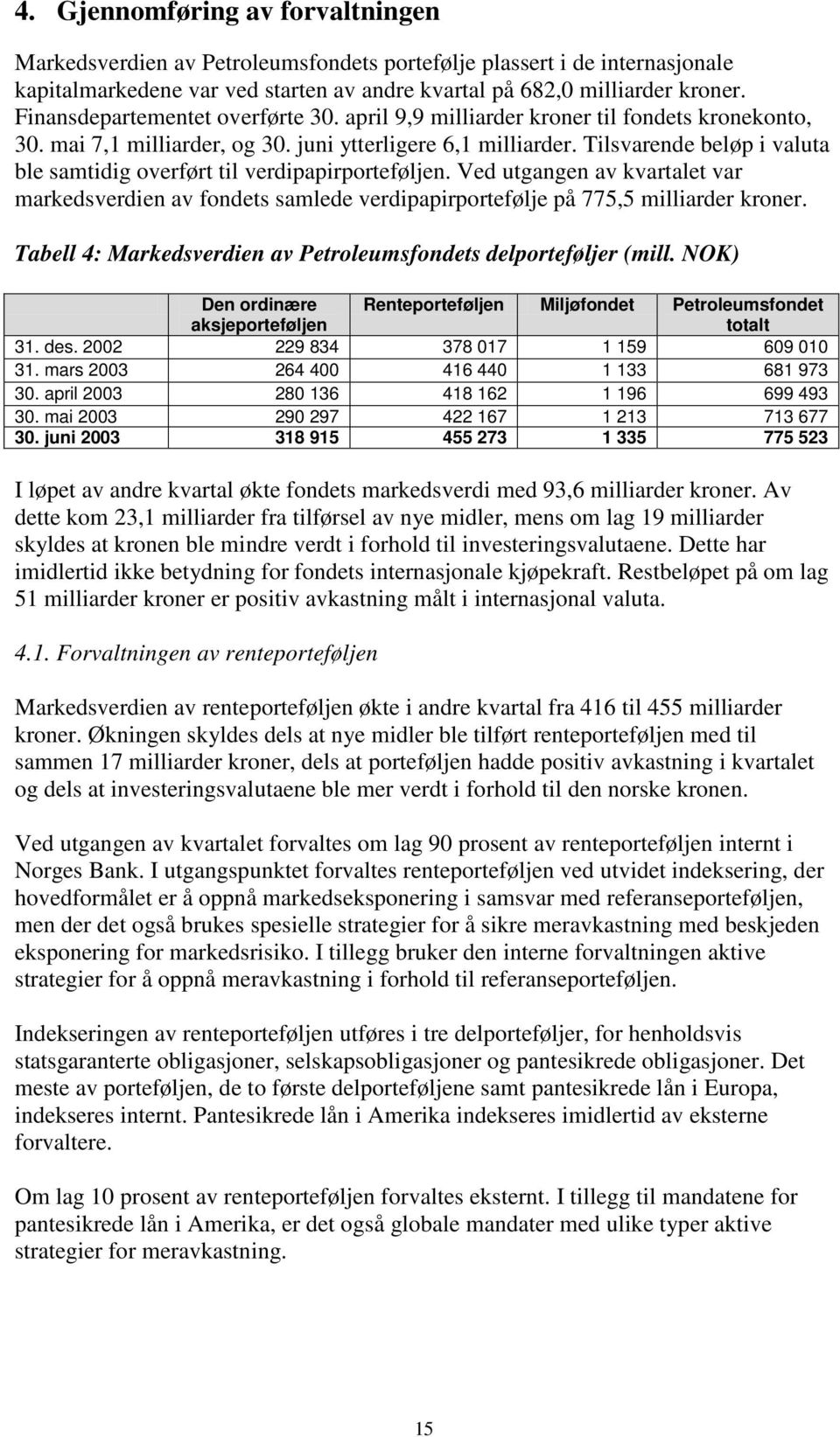 Tilsvarende beløp i valuta ble samtidig overført til verdipapirporteføljen. Ved utgangen av kvartalet var markedsverdien av fondets samlede verdipapirportefølje på 775,5 milliarder kroner.