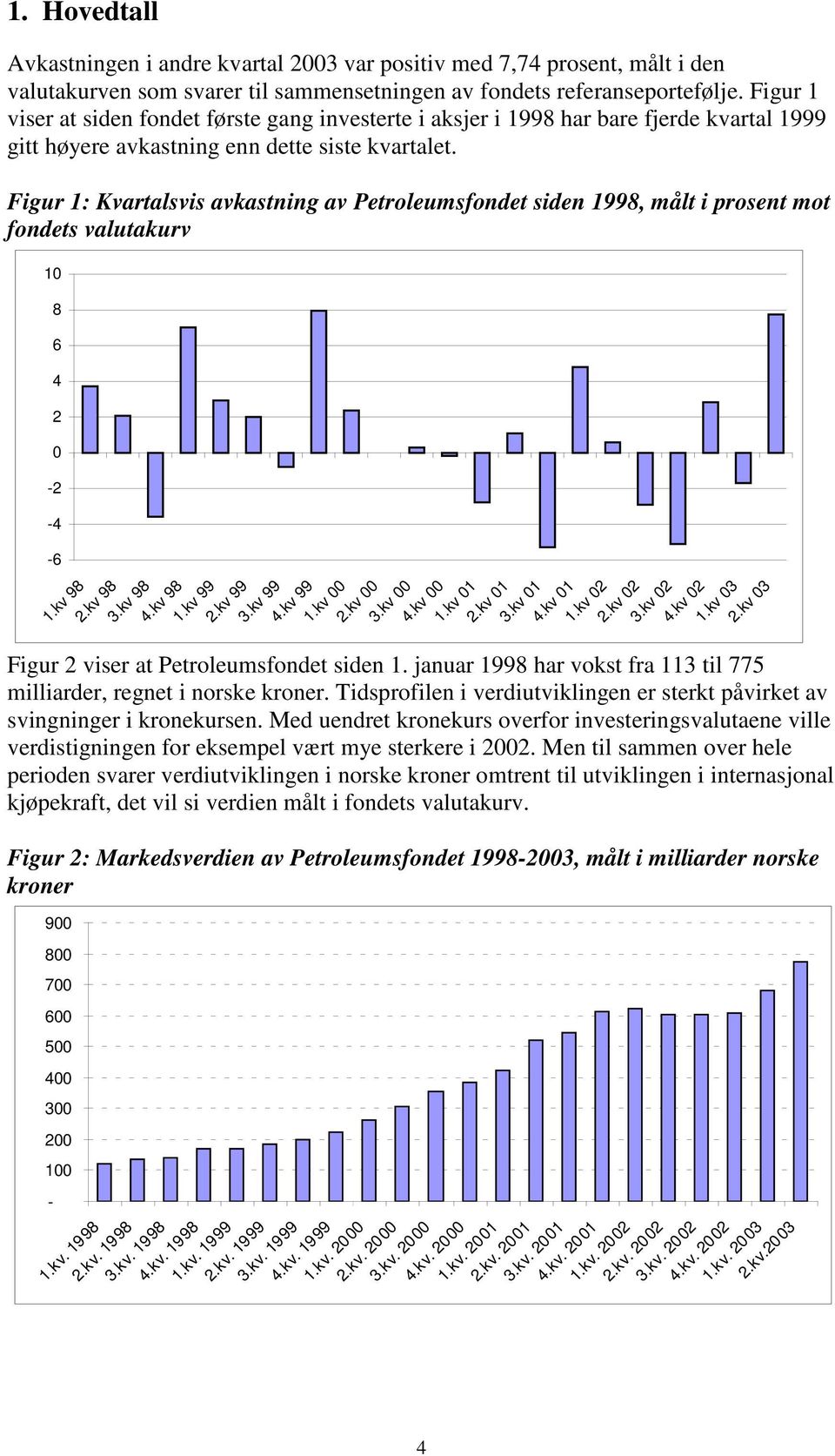 Figur 1: Kvartalsvis avkastning av Petroleumsfondet siden 1998, målt i prosent mot fondets valutakurv 10 8 6 4 2 0-2 -4-6 1.kv 98 2.kv 98 4 3.kv 98 4.kv 98 1.kv 99 2.kv 99 3.kv 99 4.kv 99 1.kv 00 2.