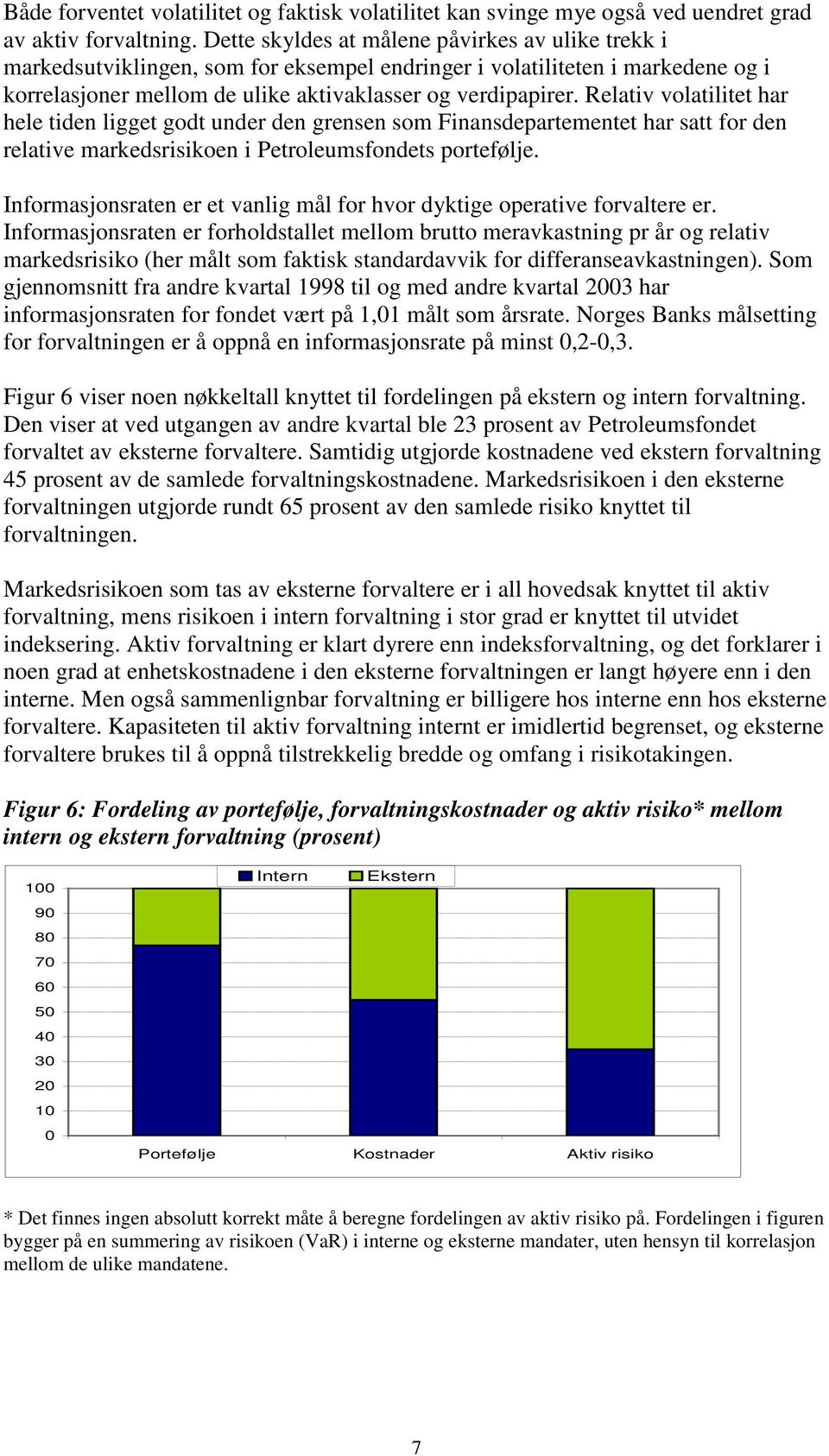 Relativ volatilitet har hele tiden ligget godt under den grensen som Finansdepartementet har satt for den relative markedsrisikoen i Petroleumsfondets portefølje.