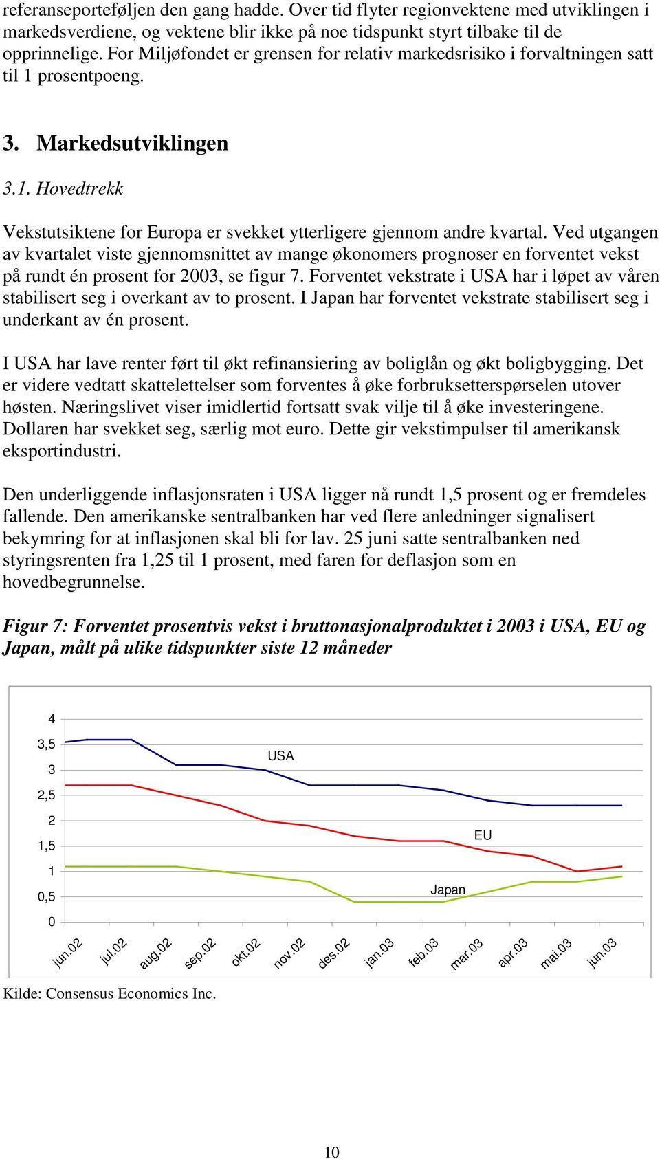 Ved utgangen av kvartalet viste gjennomsnittet av mange økonomers prognoser en forventet vekst på rundt én prosent for 2003, se figur 7.