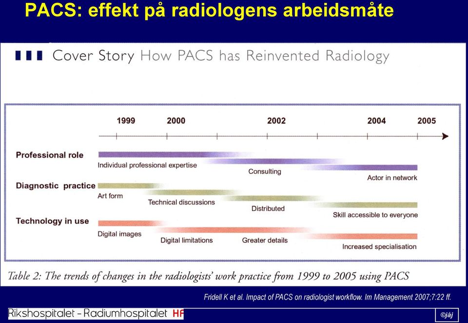 Impact of PACS on radiologist