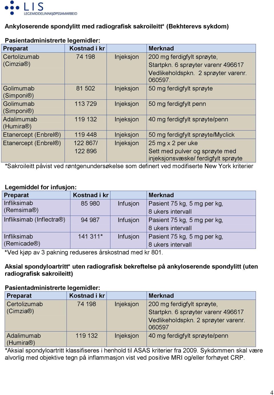 Golimumab 81 502 Injeksjon 50 mg ferdigfylt sprøyte Golimumab 113 729 Injeksjon 50 mg ferdigfylt penn 119 132 Injeksjon 40 mg ferdigfylt sprøyte/penn Etanercept (Enbrel ) 119 448 Injeksjon 50 mg