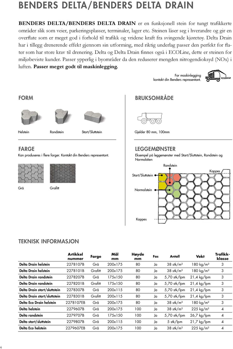 Delta Drain har i tillegg drenerende effekt gjennom sin utforming, med riktig underlag passer den perfekt for flater som har store krav til drenering.