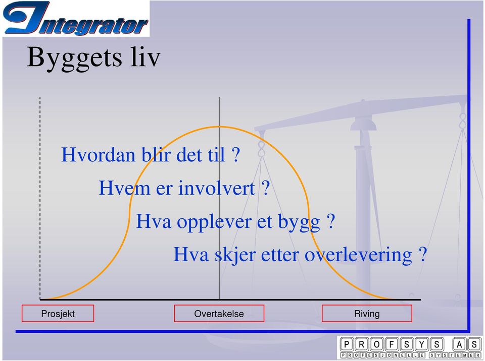 Hva opplever et bygg?